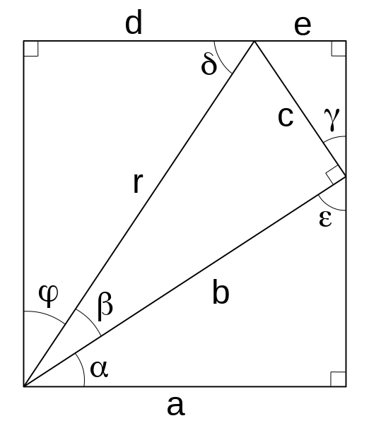 Trigonometric Identity Proofs Helper