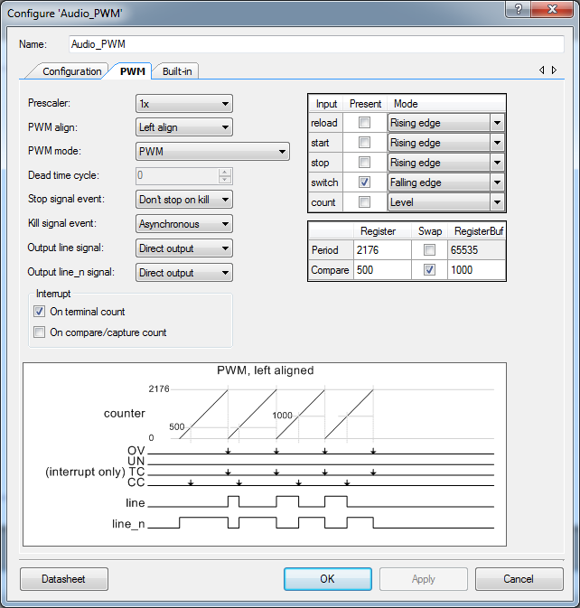 PWM component configuration window